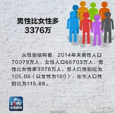 中国到底有多少人?男性多还是女性多?