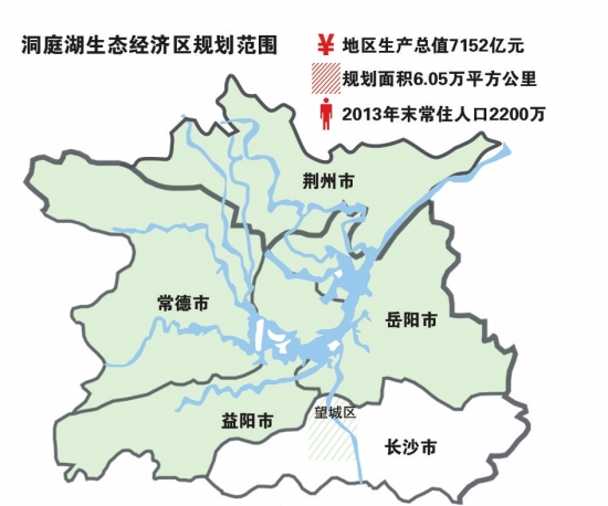 洞庭湖生态经济区涉及各类项目超过600个 - 区域经济战略 - 湘江北去