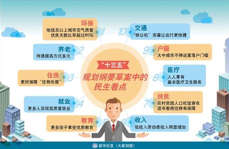 未来5年，165大项目将给中国带来哪些变化？