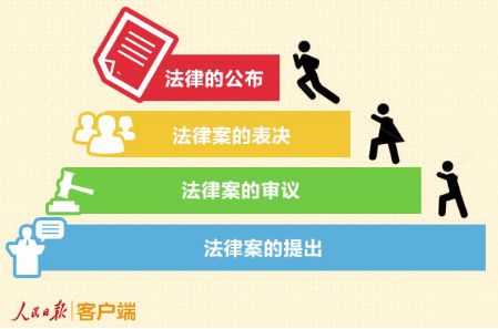 慈善法草案将提请审议，关于立法这些知识你了解吗？