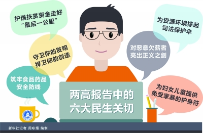 感知法治的温度——两高报告中的六大民生关切
