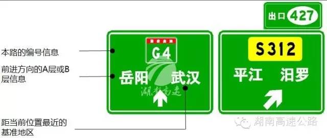 車主要根據自己要去往的目的地,提前變換車道,走相應的匝道.