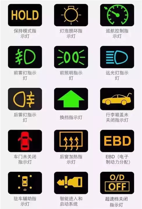 8小时外丨一张图看懂汽车内所有按键