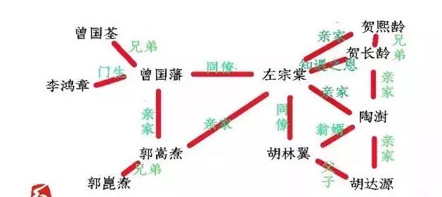 林则徐关系网图片