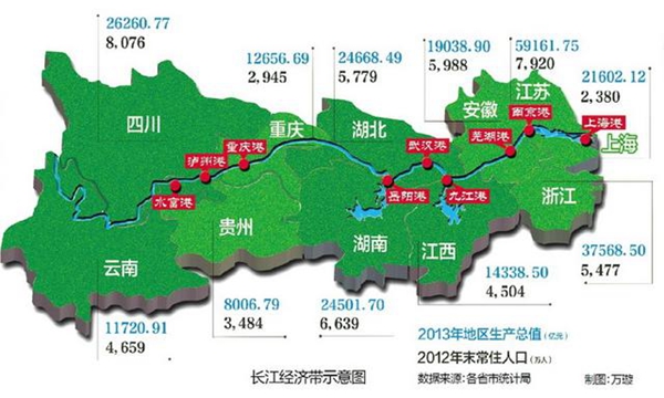 《长江经济带发展规划纲要》解读之三(航运篇)