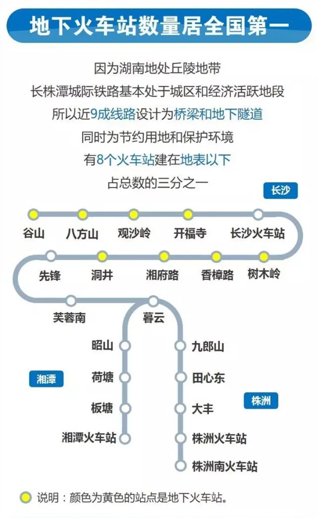 长株潭城际铁路站台路线全接触!