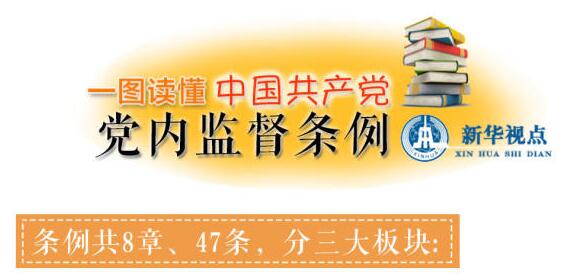 一图读懂《中国共产党党内监督条例》