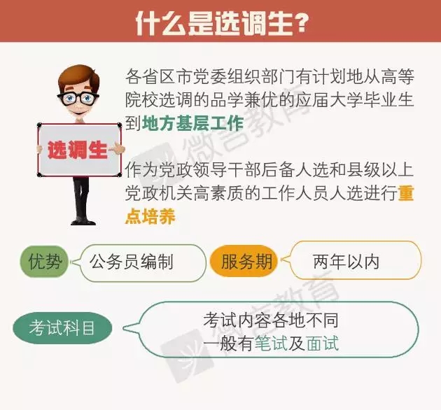 干货|选调生报名开始,3张图带你读懂 - 招考信息 - 新湖南