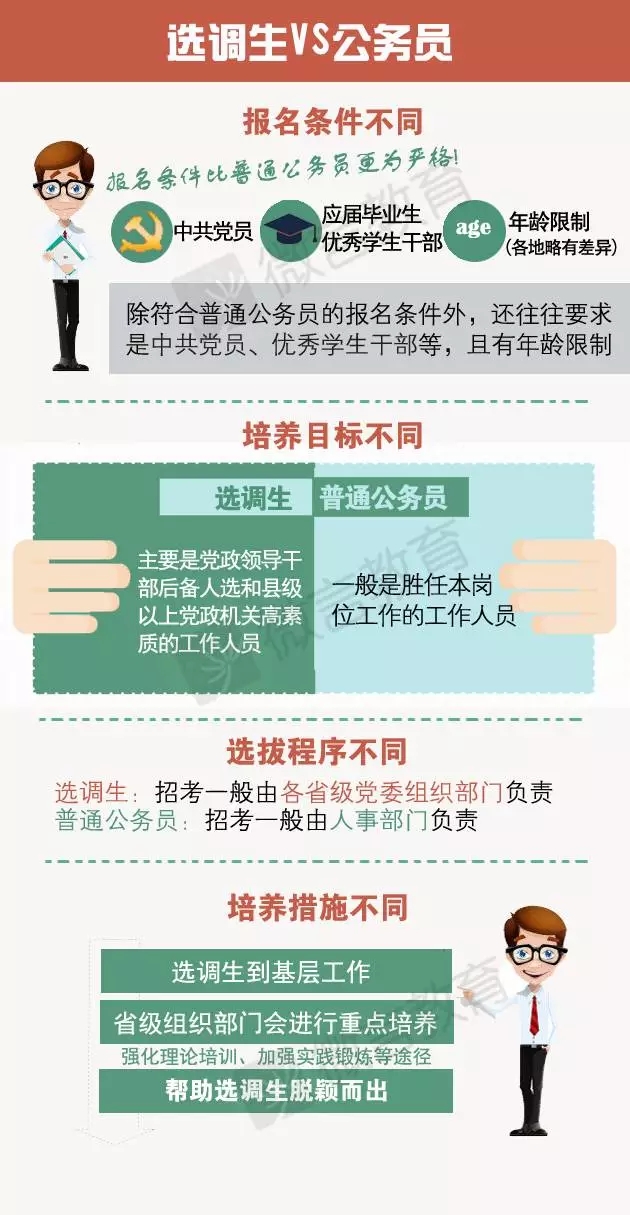干货|选调生报名开始,3张图带你读懂 - 招考信息 - 新湖南