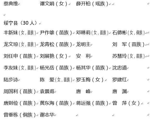 邵阳市人大常委会任命,决定任免名单