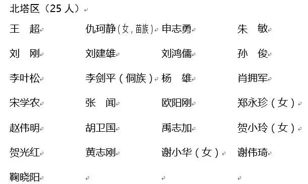 邵阳市人大常委会任命,决定任免名单
