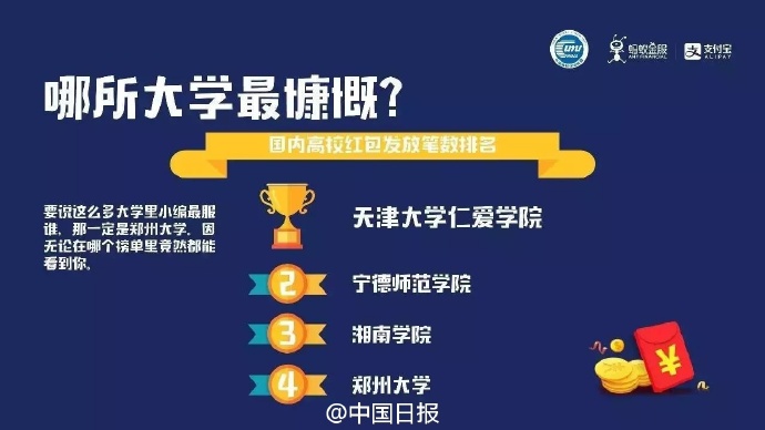 支付宝大学生兼职赚钱可靠吗_支付宝里的校园兼职可靠吗_支付宝校园兼职靠谱吗