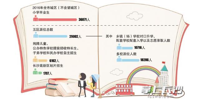 長沙小升初博弈拉開帷幕 就讀心儀學校 家長學生在做啥?