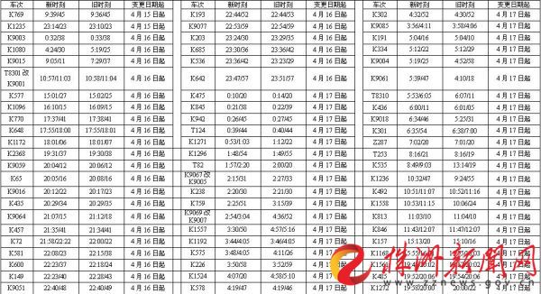 4月16日起株洲火車站69趟列車調運行時間6對停運