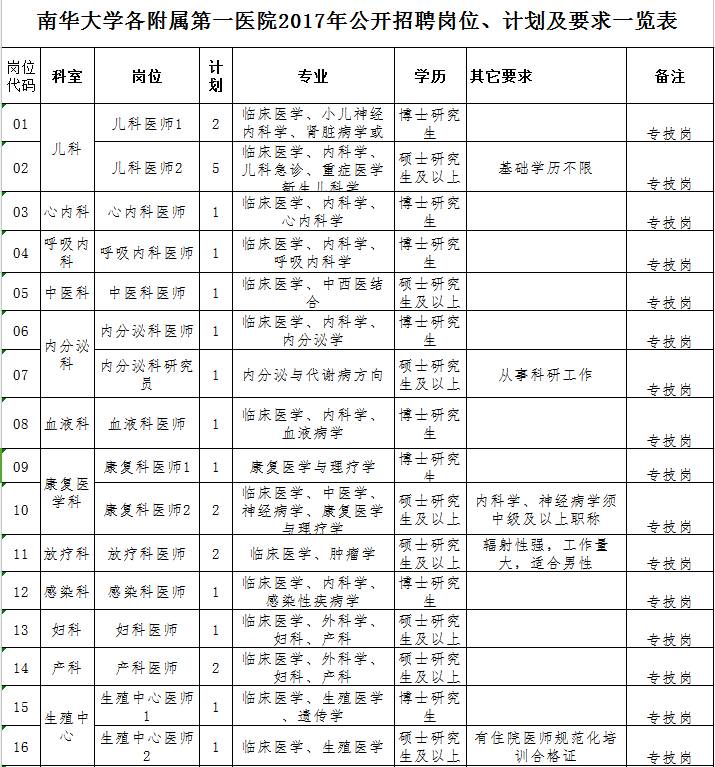 南华招聘信息最新动态：精准匹配人才与机会