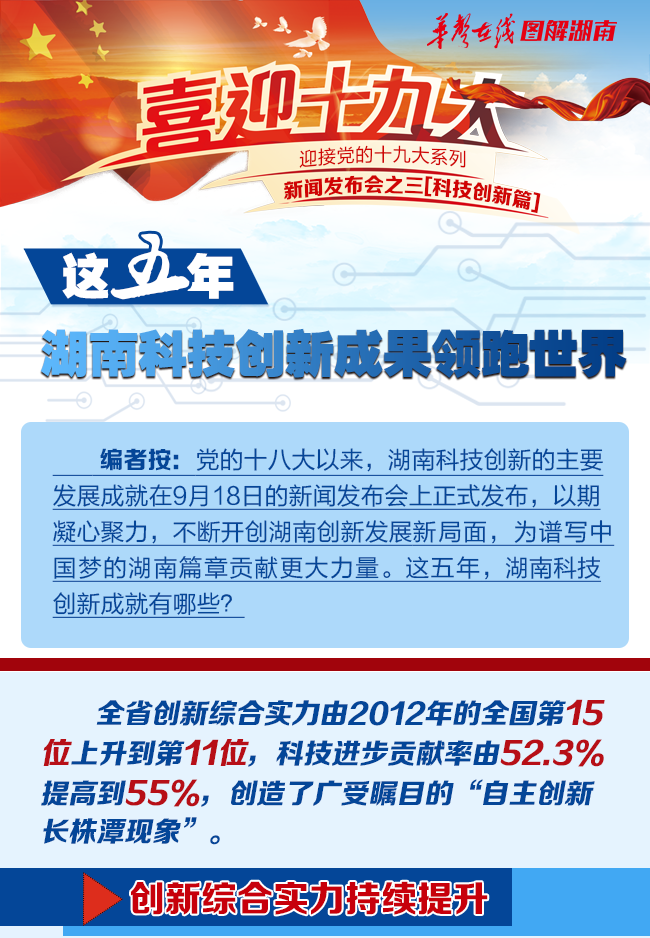 【图解】这五年，湖南科技创新成果领跑世界