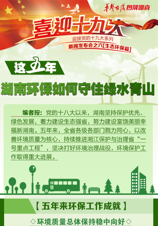 【图解】这五年，湖南环保如何守住绿水青山