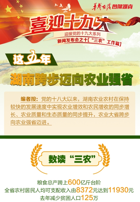 【图解】这五年，湖南跨步迈向农业强省