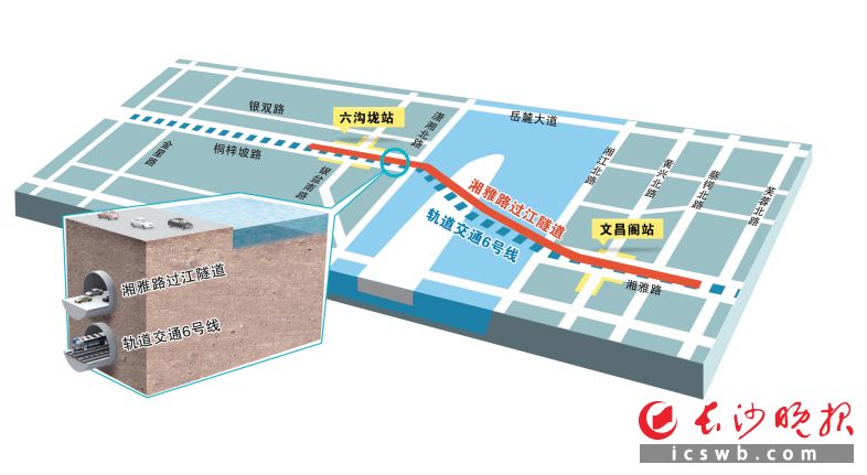 湘雅路過江隧道示意圖製圖/王斌