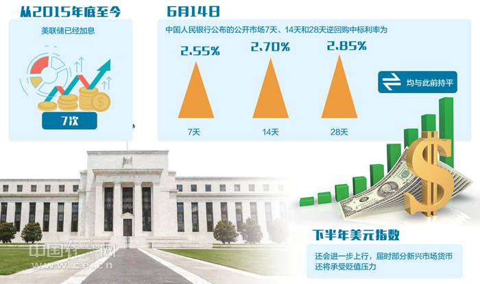 我央行为何对美联储再加息保持淡定货币政策取向仍以国内为主