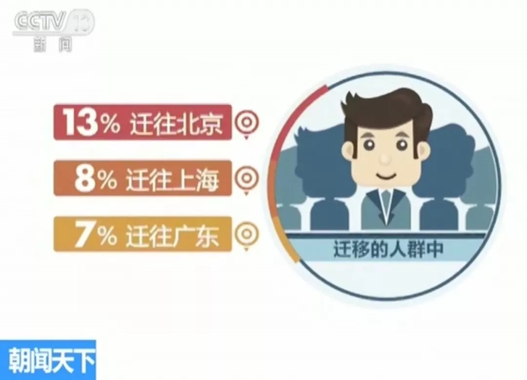 最新数据发布!出国留学、海归就业有哪些新趋势? - 教育资讯 - 新湖南