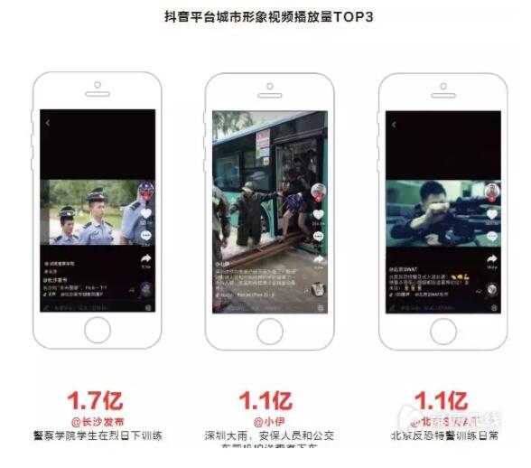 抖音大数据出炉！长沙跻身“网红城市” - 财经要闻 - 新湖南