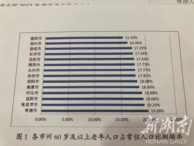 16% 衡阳最年轻 常德老年人口占比最高