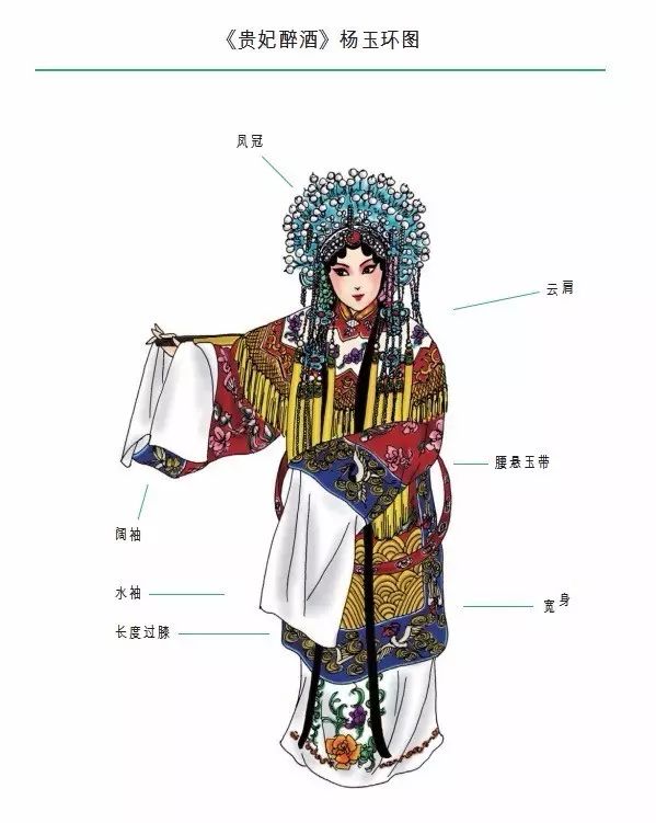 京剧艺术丨京剧行头原来那么美