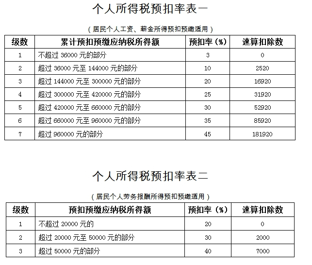 2019年个税怎么扣?别瞎猜了!官方说法来了