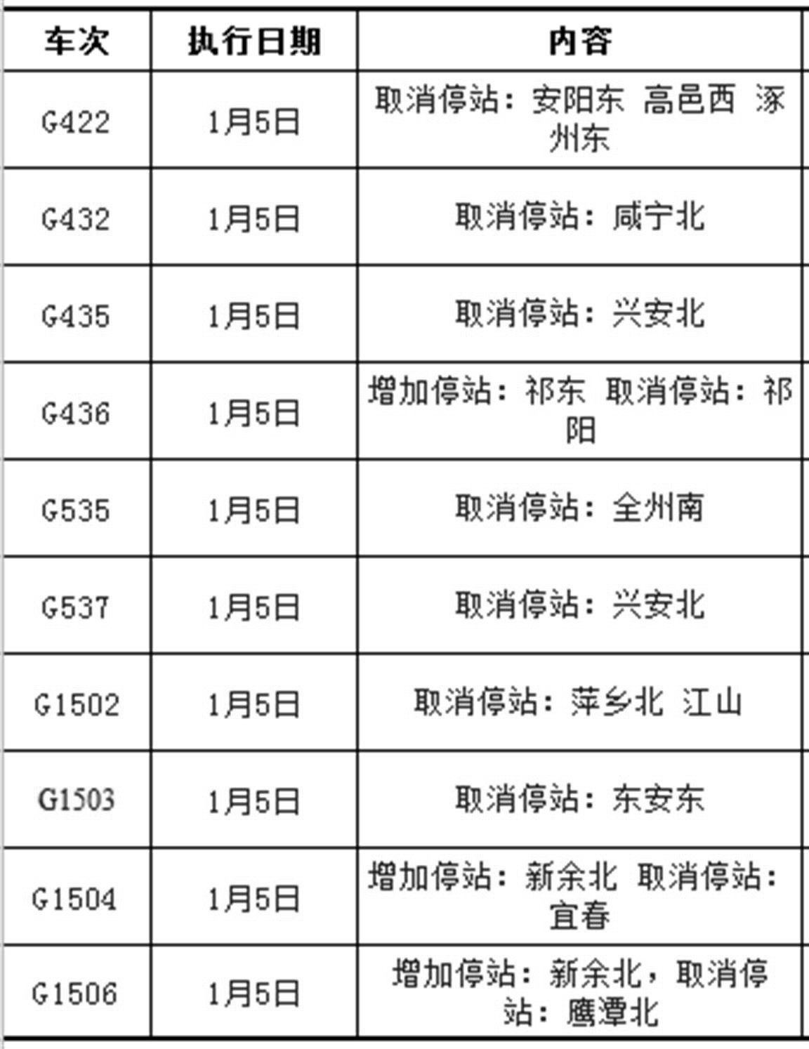 2021年三季度铁路调图图片