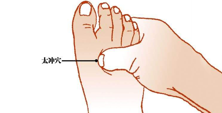 乳腺增生不用慌!常按3个穴位,轻松解决乳腺问题!