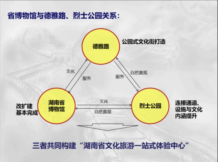 来湖南玩什么？王超祥委员建议以省博为核心打造文旅一站式体验中心