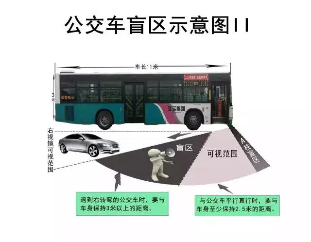 长沙一女子被348路公交车撞倒不幸身亡公交车盲区要注意