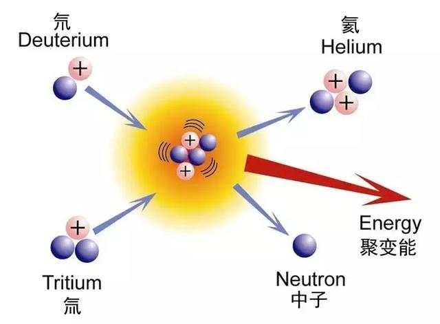 中国人造太阳现身 问题来了 太阳好好的