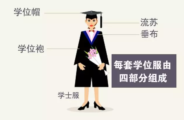 毕业季,关于学位服的3个小秘密一起来了解 - 教育资讯 - 新湖南