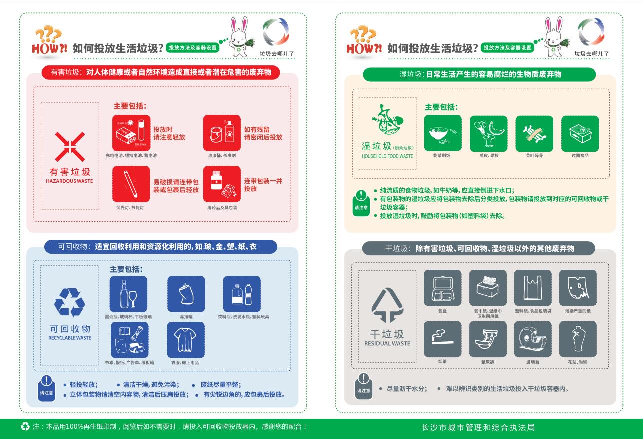 长沙市社区生活垃圾分类投放指南