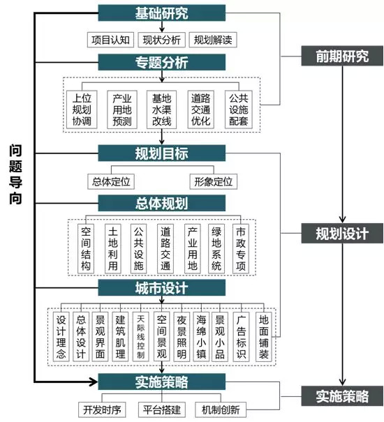 湘潭花石工业园规划图片