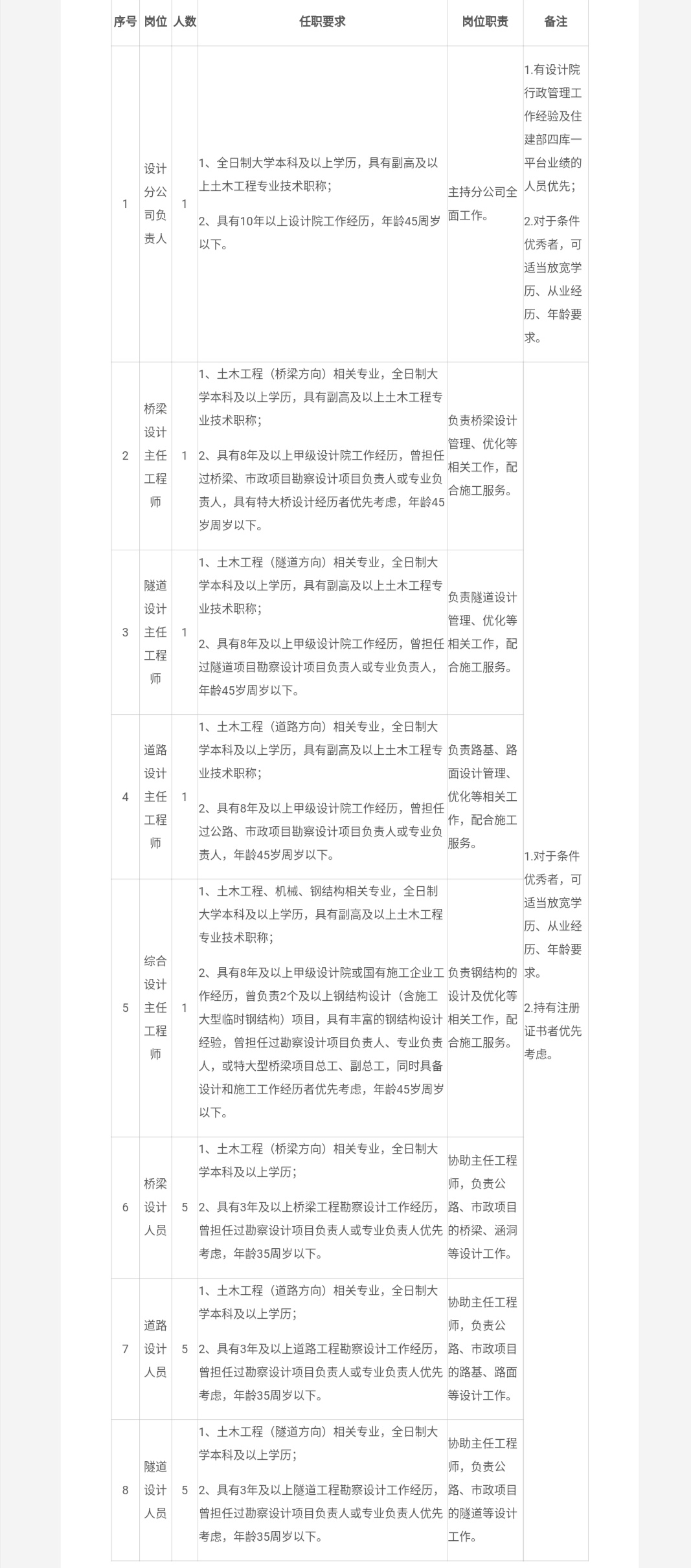 湖南路桥建设集团有限责任公司公路工程设计分公司招聘公告 - 求职招聘 - 新湖南