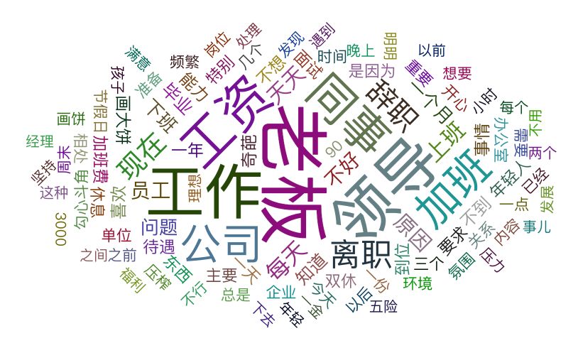 为何爱辞职成为了90后的又一标签