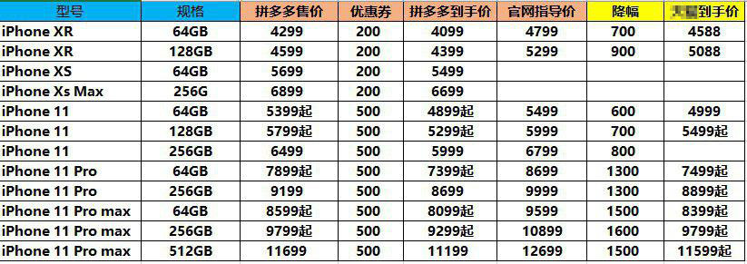 拼多多预热“双11”,苹果iPhone11最高直降1600元 新湖南www.hunanabc.com