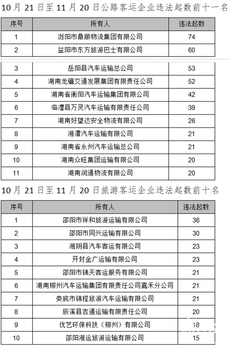 省交警总队曝光:这台“违法王”一月违法57次! 新湖南www.hunanabc.com