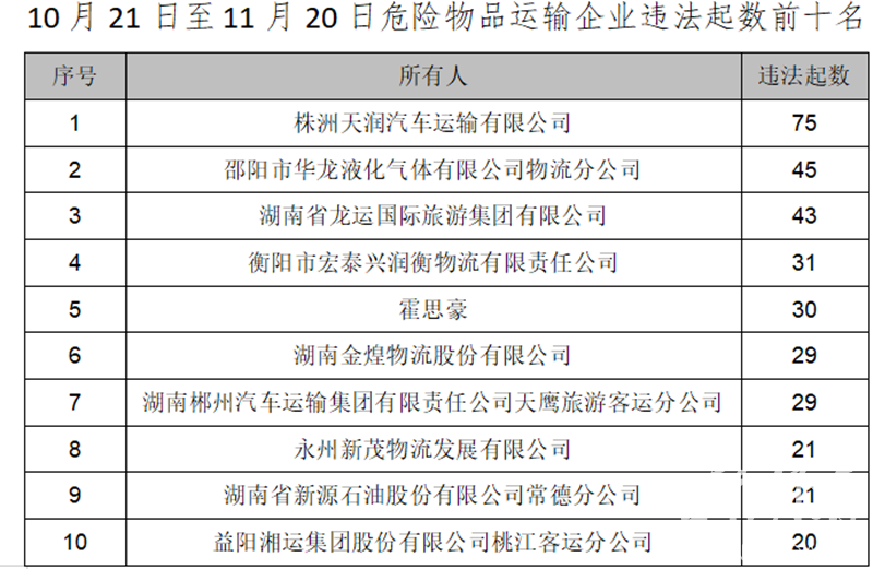 省交警总队曝光:这台“违法王”一月违法57次! 新湖南www.hunanabc.com