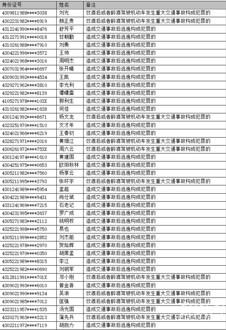 省交警总队曝光:这台“违法王”一月违法57次! 新湖南www.hunanabc.com