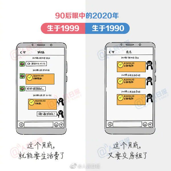 90后眼中的2020年：你是哪一种90后？ - 世相 - 新湖南
