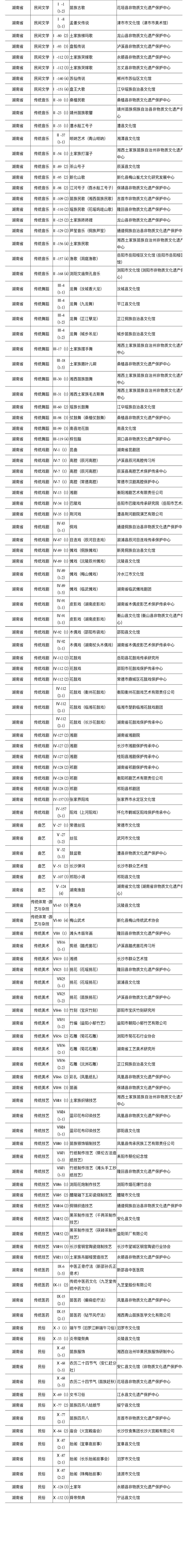 最新国家级非遗名单公布 湖南共118个上榜 新湖南www.hunanabc.com