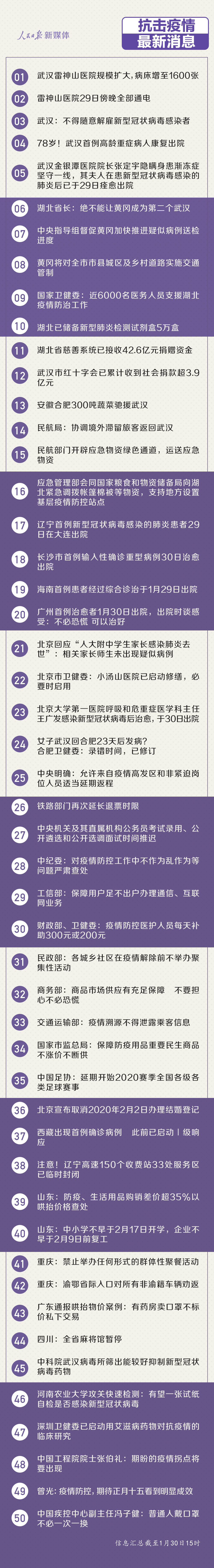 全国疫情最新消息情况(全国疫情最新消息今天数据)