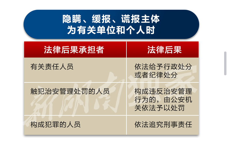 與“新冠”相關的法律知識，省高院專家權威解讀
