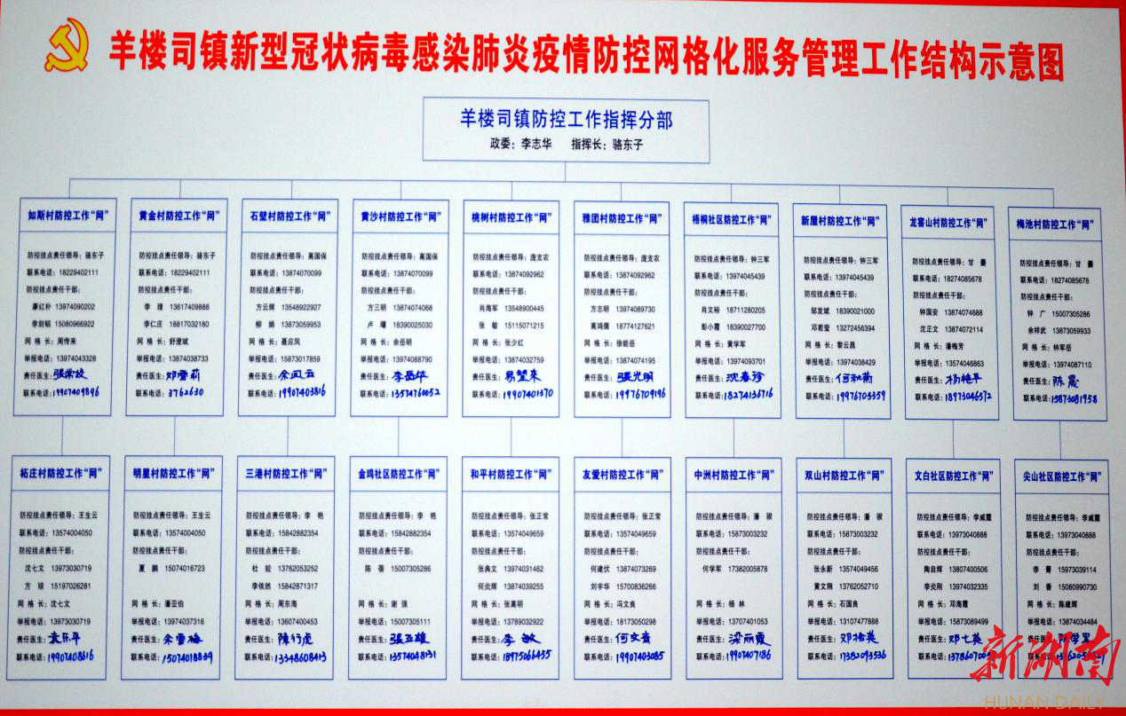 羊楼司镇 继续强化疫情防控网格化管理模式