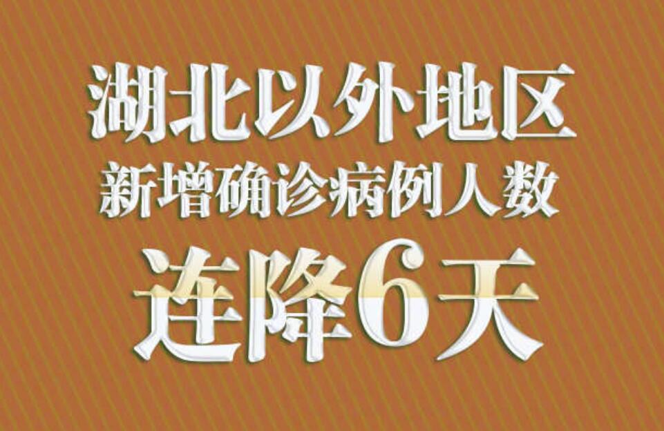 全国除湖北以外地区新增确诊病例连降6天