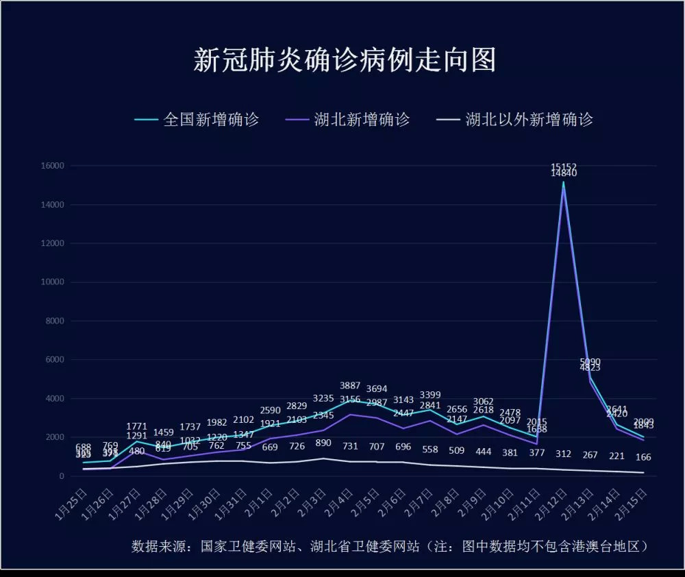 major news 湖南新增新冠肺炎确诊病例3例;全国新